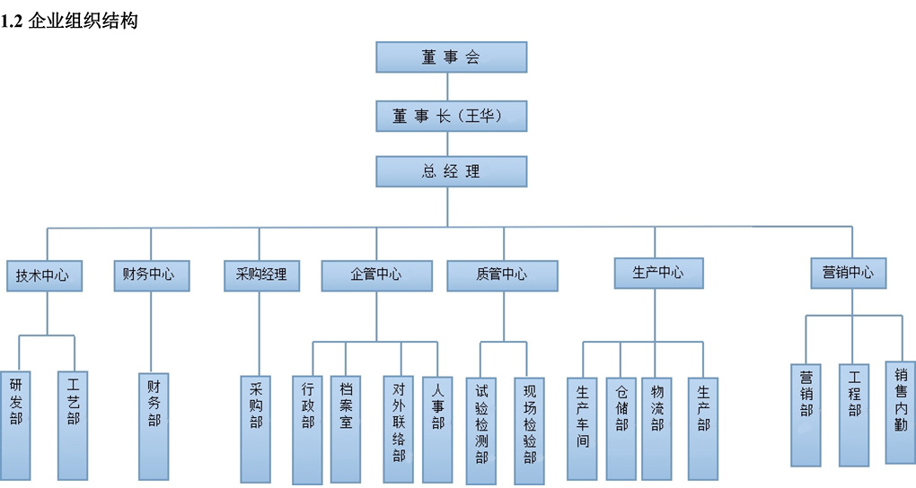 PG娱乐